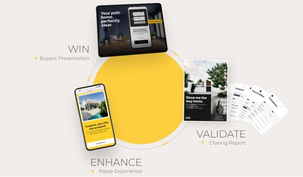 Mobile phone and documents illustrating real estate process steps: Win, Enhance, Validate